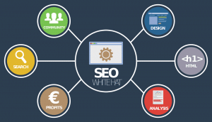 Linképítés lépései, fehér kalapos SEO- val