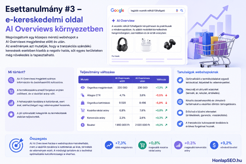 AI Overviews esettanulmányok