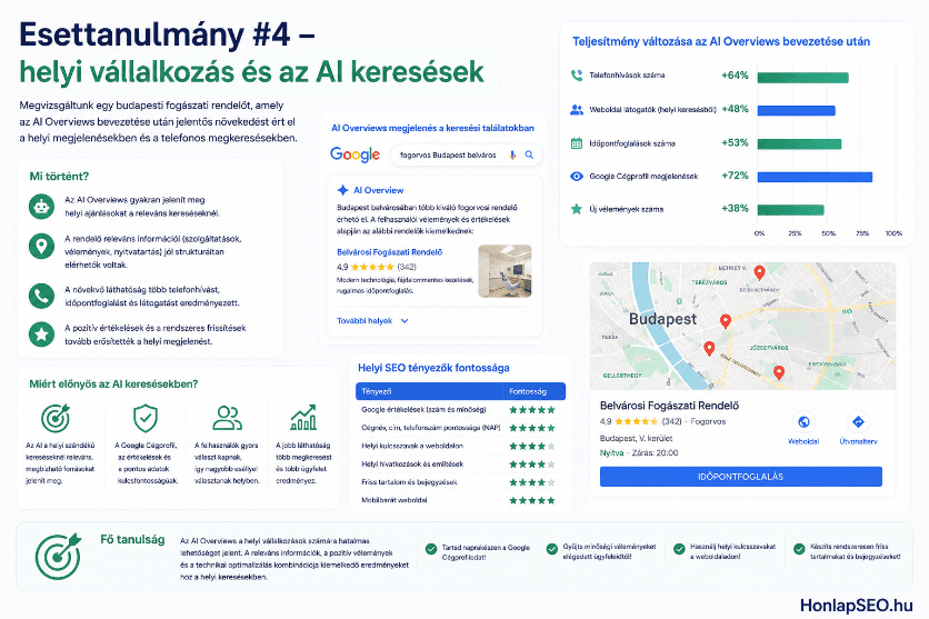 AI Overviews esettanulmányok