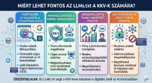 Mi az LLMs.txt és miért fontos a KKV-knak is az AI Keresések korszakában?
