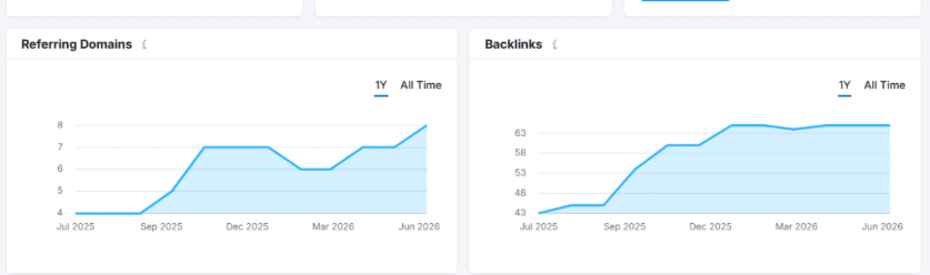 Semrush backlink Semrush backlink