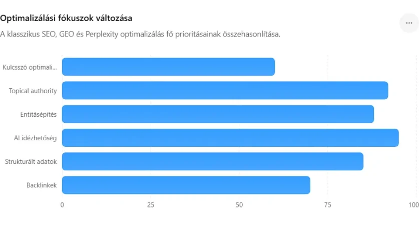 Optimalizálási fókuszok változása Optimalizálási fókuszok változása