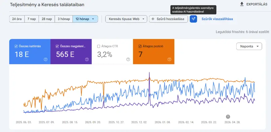 Search Console eredmények Search Console eredmények