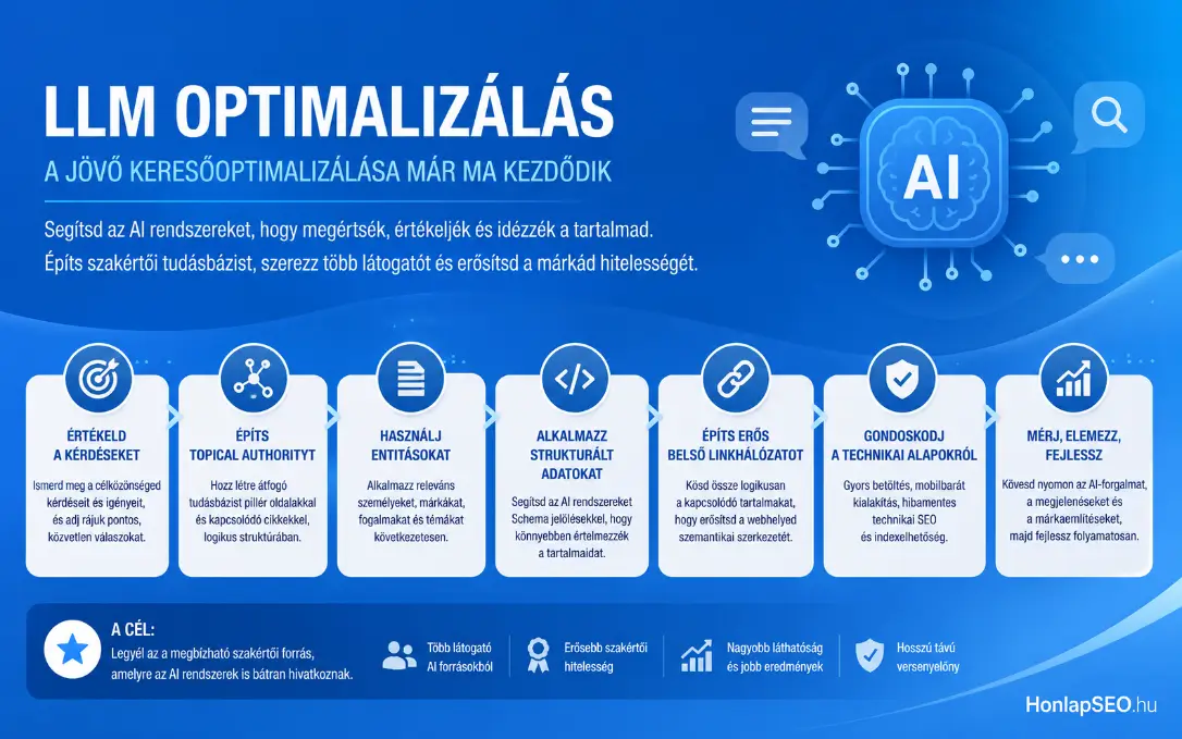 Mi az az LLM optimalizálás?