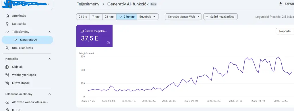 37 500 AI-megjelenés 3 hónap alatt 