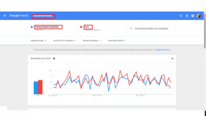Google Trend összehasonlítás